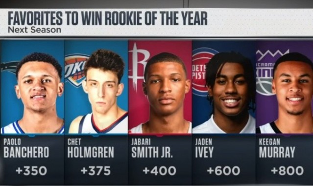  班凯罗强势崛起抢头条，魔术新秀大战状元郎不分伯仲